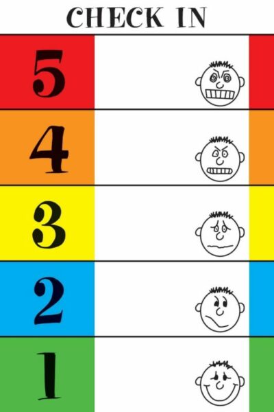 the 5 point scale for anxiety