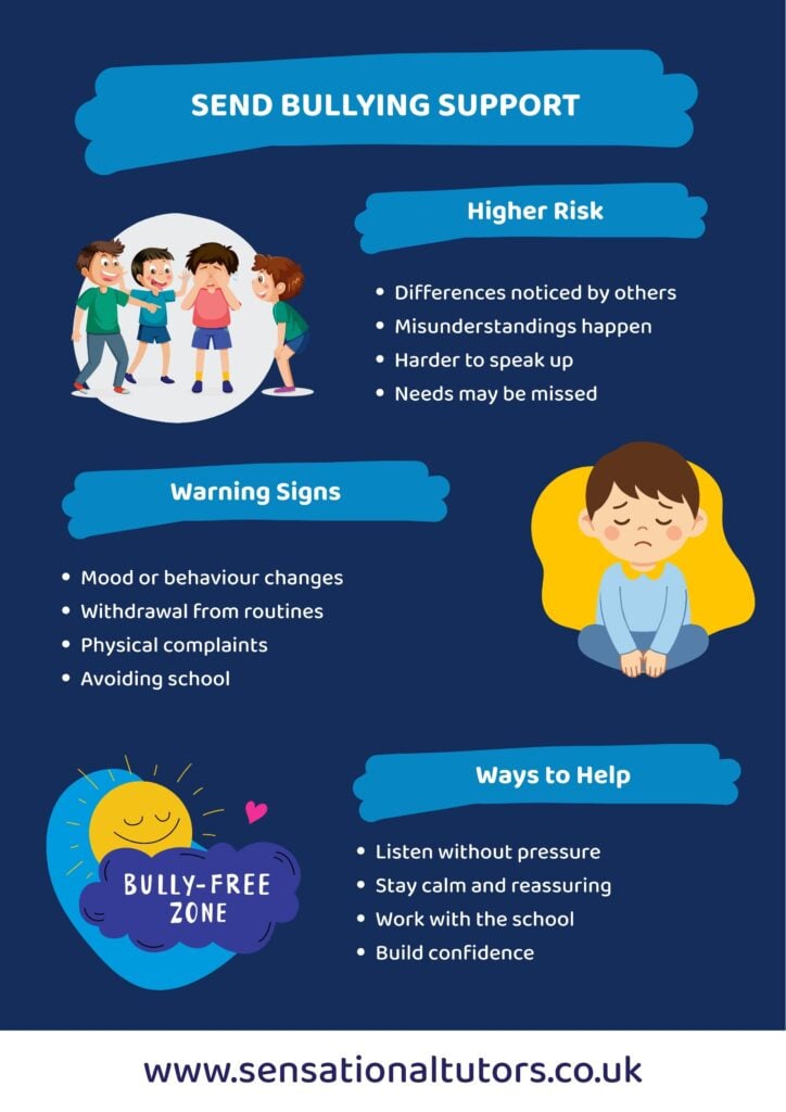 How can I support my child with SEND who is being bullied?
